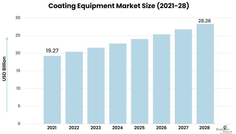 Coating-Equipment-Market-Insights
